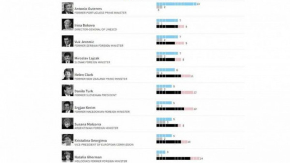 Разнищват синия лидер Пламен Юруков | StandartNews.com
