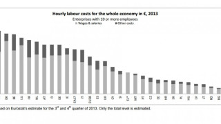 Българите с най-ниско платен труд в ЕС
