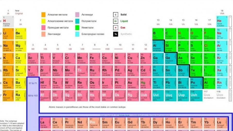 Български учени допълниха Менделеев | StandartNews.com