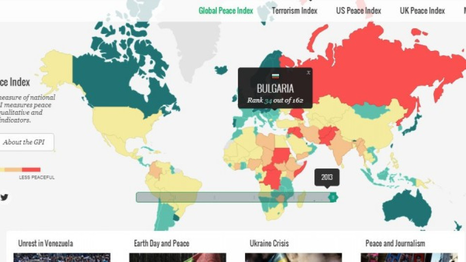 България е 34-тата "най-мирна" държава в света | StandartNews.com