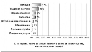 Темида бие по рушвети партиите