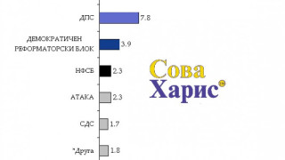 Сова Харис: Новите лица в политиката имат шанс