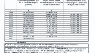 Д-р Андреева пита Атанасова къде са парите за здраве