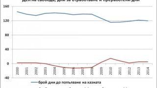 Работим за правителството до 30 април