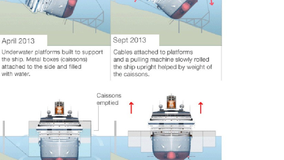 Коста Конкордия отплава за скрап | StandartNews.com
