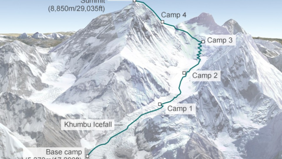 Алпинистите, блокирани под Еверест, са свалени невредими | StandartNews.com