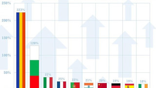 Лондон: Скок от 128% на работниците от България