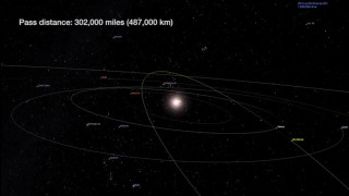 Астероид доближава Земята днес (ВИДЕО)