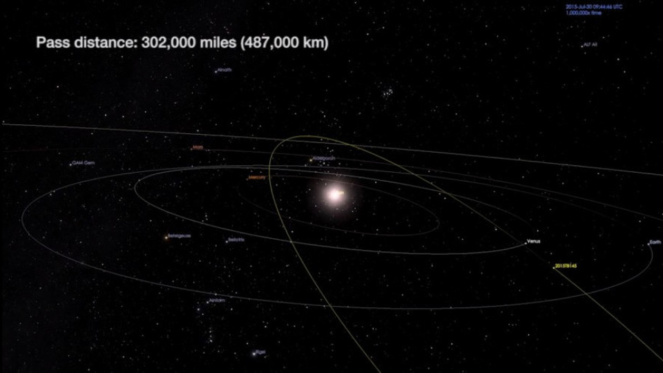Астероид доближава Земята днес (ВИДЕО) | StandartNews.com