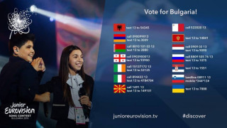 Как да подкрепим Габи и Иван на Детската Евровизия