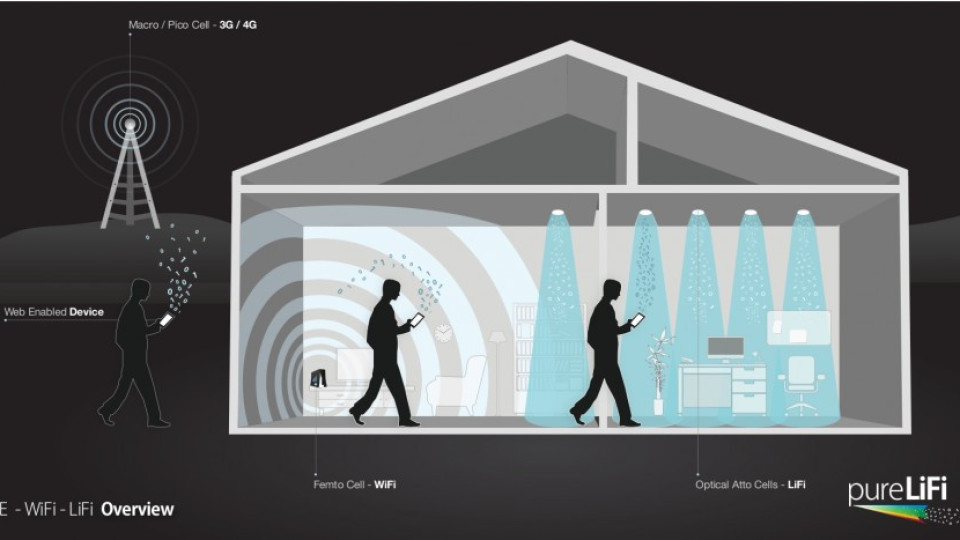  Забравете за Wi-Fi! Посрещнете Li-Fi | StandartNews.com