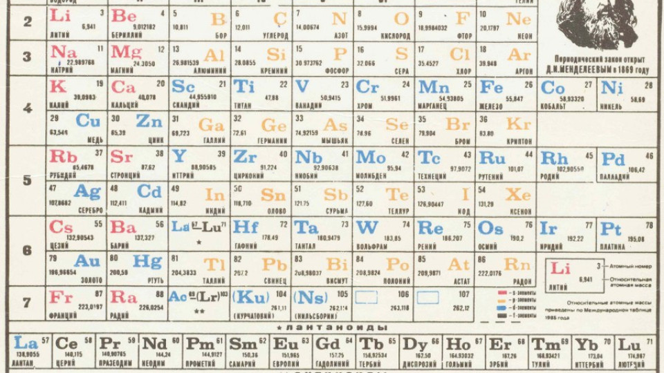 Добавят 4 елемента към Менделеевата таблица | StandartNews.com