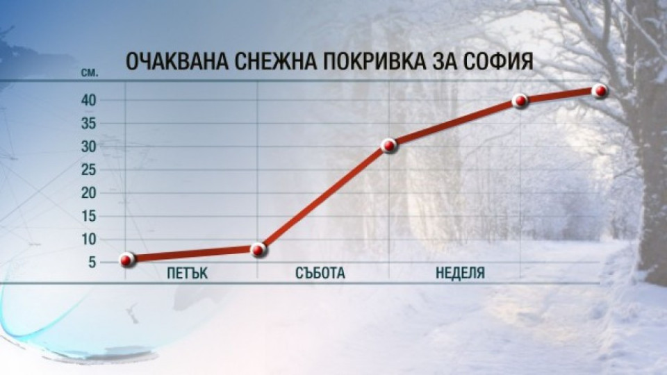 Код жълто и оранжево за снеговалежи в събота | StandartNews.com