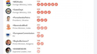 Борисов в топ 10 на Google+