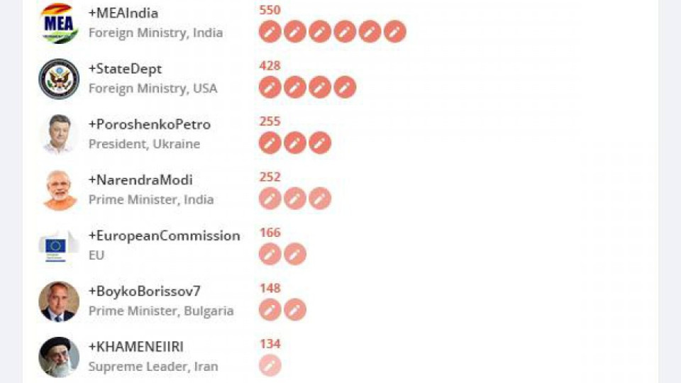 Борисов в топ 10 на Google+ | StandartNews.com