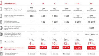 До 75% намаление на GSM-и и абонаментни планове от Мтел