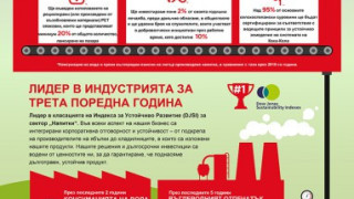 Кока-Кола ХБК инвестира Е8,2 млн. в обществото