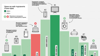 Свързаният телевизор и смартфонът „изядоха" лаптопа и таблета