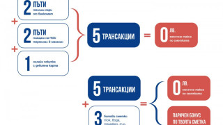 „Супер сметк@" на Пощенска банка дава бонуси