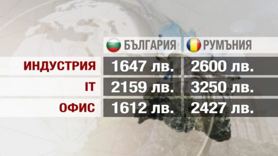 По заплати вече дишаме праха и на румънците | StandartNews.com