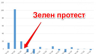 Как зелен рекет занули испански инвестиции у нас