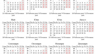 Почивните дни: На Съединението един, на Деня на независимостта - 3