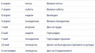Ето кои са офицалните почивни дни през 2018 г. 