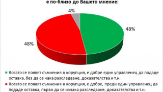 Галъп: Хората подкрепят държавна намеса в икономиката