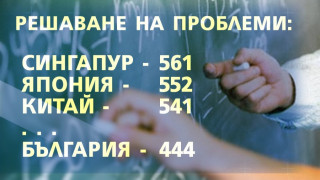 Българските ученици не умеят да решават сложни казуси