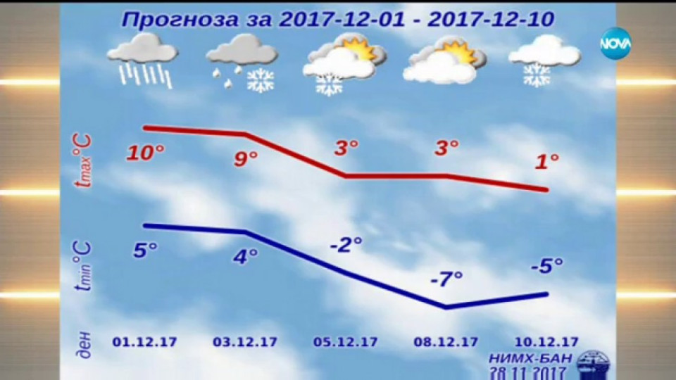 БАН предупреди: Внимавайте, в петък ще паднат до 60 л/кв. м. дъжд | StandartNews.com