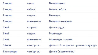 Кога ще почиваме през 2018-а? /ГРАФИК НА ПРАЗНИЦИТЕ/