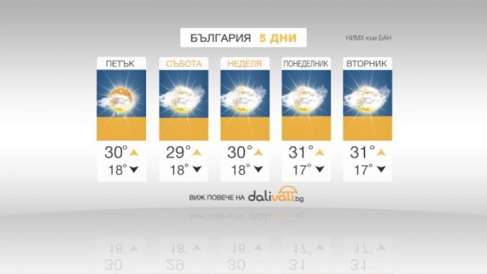 Вижда им се краят на валежите | StandartNews.com