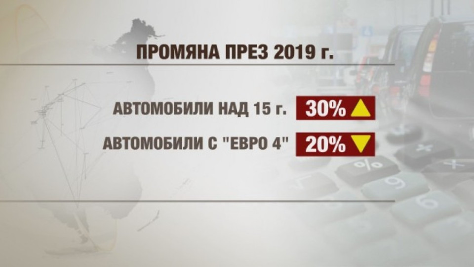 „За” и „против” новите данъци за автомобилите | StandartNews.com