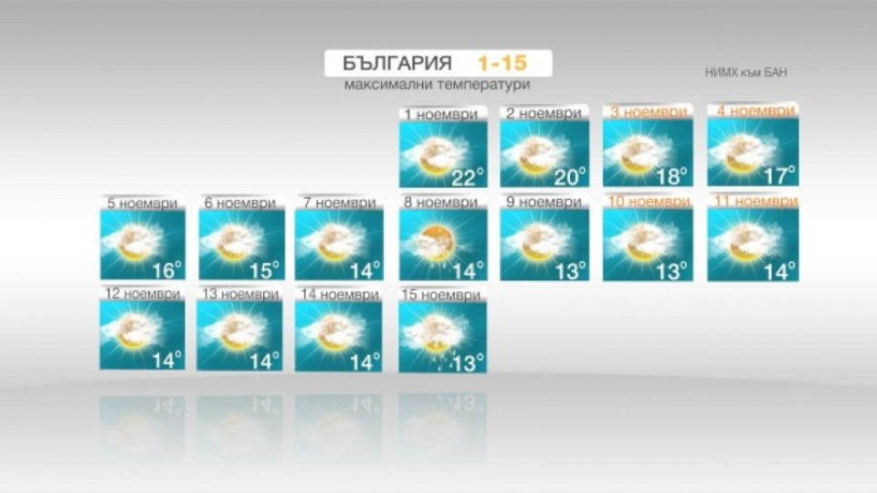 Вижте какво ще е времето през първата половина на ноември | StandartNews.com