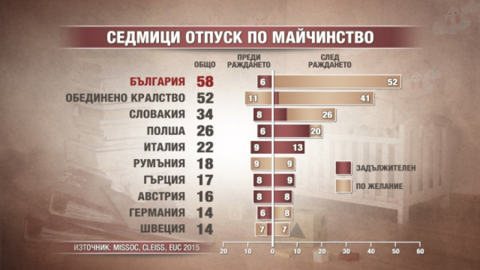 Трябва ли да отпадне втората година от майчинството? | StandartNews.com