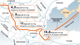 "Турски поток" ще минава и през България