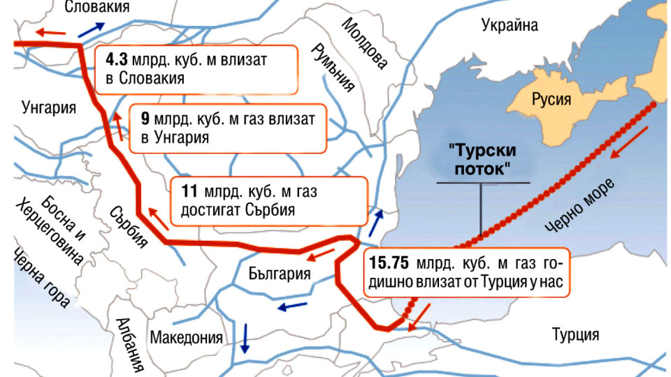 2,8 млрд. за "Турски поток-2" към България | StandartNews.com