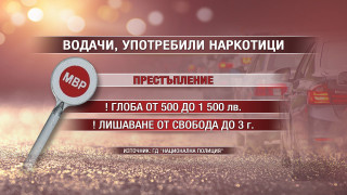 За какво ще ни проверяват по празници на пътя?