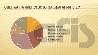 АФИС: Изпращаме 2018 г. като еврооптимисти