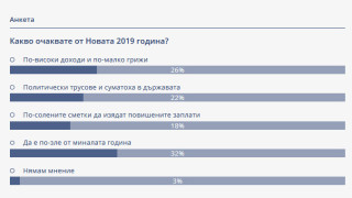 Българите песимисти за 2019 г.