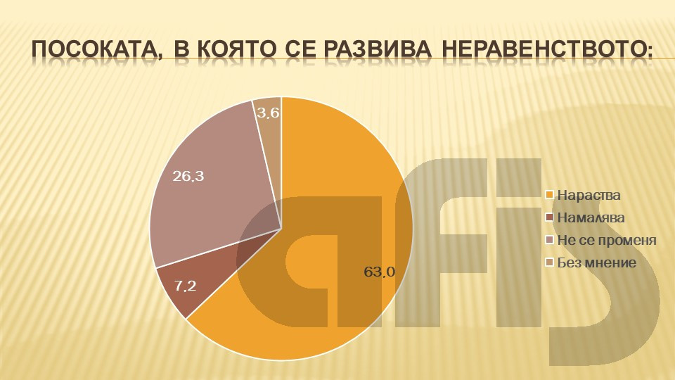 63% от българите виждат увеличаване на неравенството | StandartNews.com