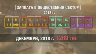 Какви заплати ще получат депутатите от БСП?
