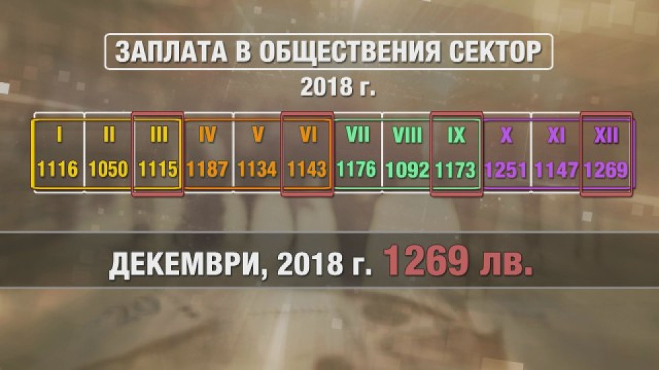 Какви заплати ще получат депутатите от БСП? | StandartNews.com