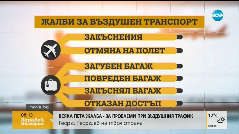 Авиокомпании подвеждат пътници с цени на билети | StandartNews.com