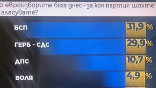 Ще има ли изненади на тези избори?