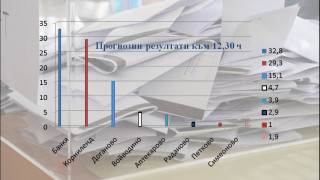 Нов полъх над Банкя