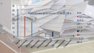 Обрат – Радан изпадна от Брюксел