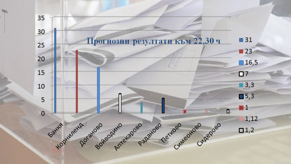 Обрат – Радан изпадна от Брюксел | StandartNews.com