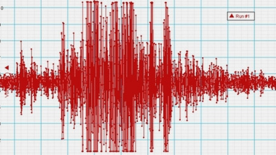 Земетресения в Албания | StandartNews.com