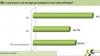 Социолози с горещи прогнози за 5 града